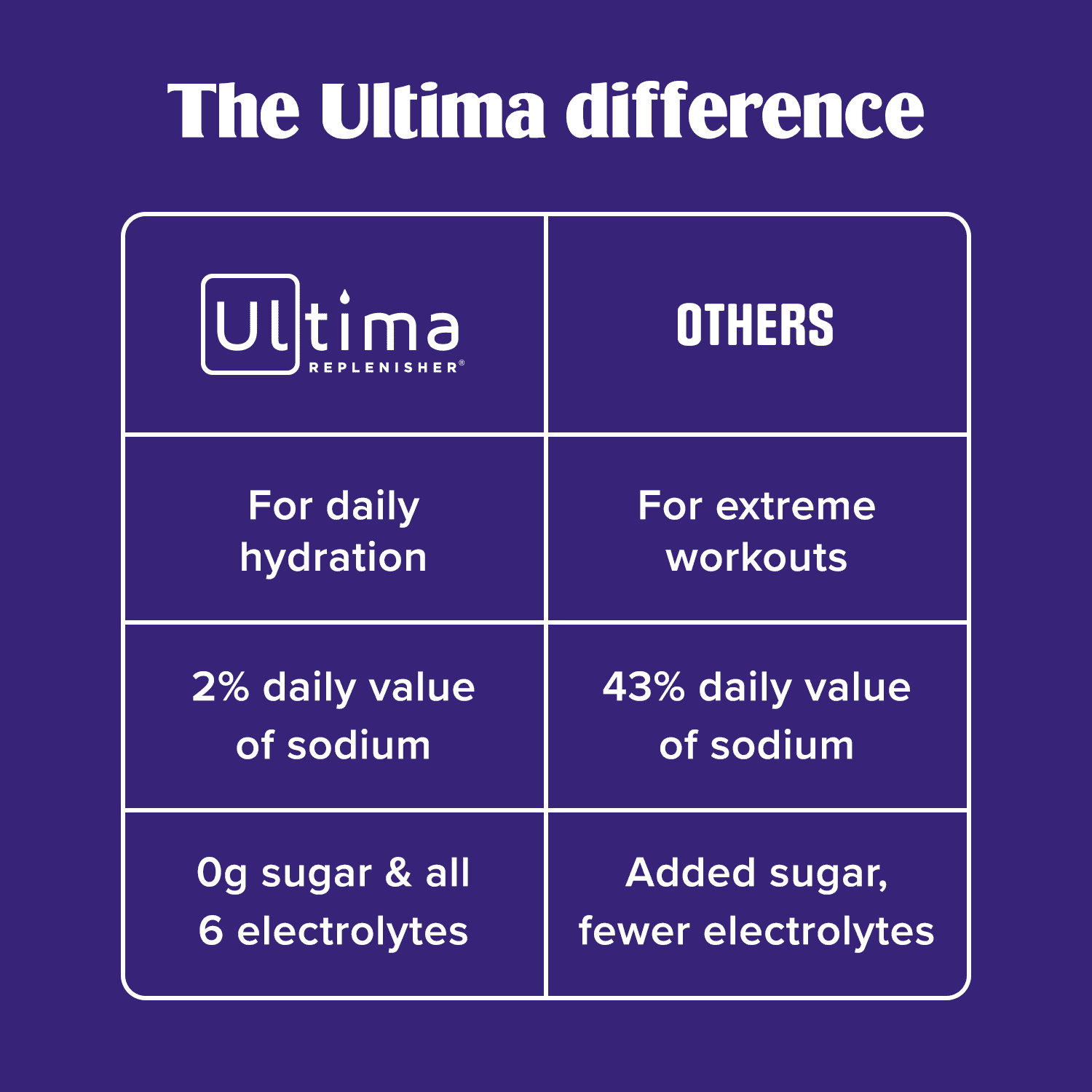 Ultima Replenisher, Electrolyte Drink Mix Packets, Sugar Free Daily Hydration Powder, Mocktini Variety Pack, 16 Count Stickpacks