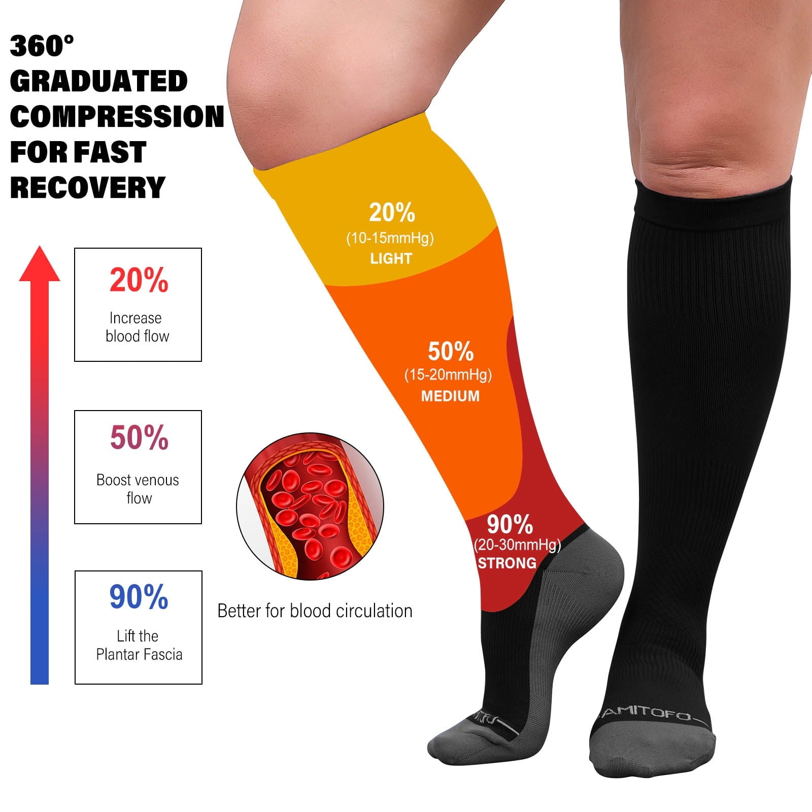 2 Pairs Wide Calf Compression Socks for Women Men AMITOFO Circulation 20-30mmHg Plus Size Knee High Support Stockings| Circulation | Nurses | Running | Travel,Beige Black 4XL