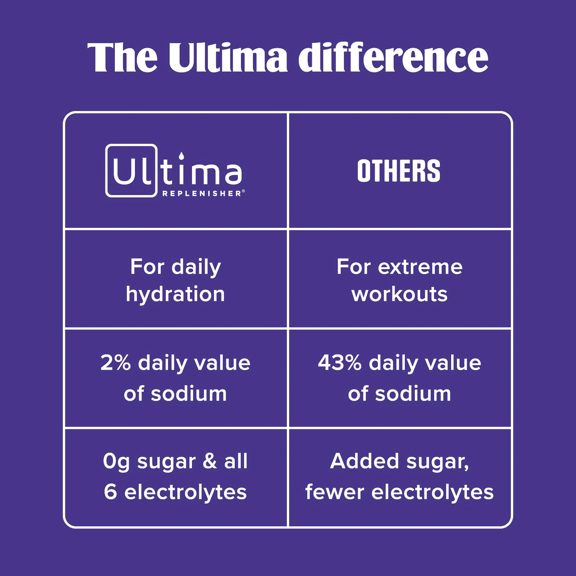Ultima Replenisher, Electrolyte Drink Mix Packets, Sugar Free Daily Hydration Powder, Mocktini Variety Pack, 16 Count Stickpacks